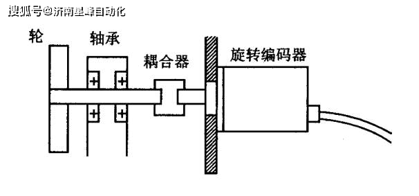 角位移/傾角/角度傳感器安裝指南 大視野新聞詳解